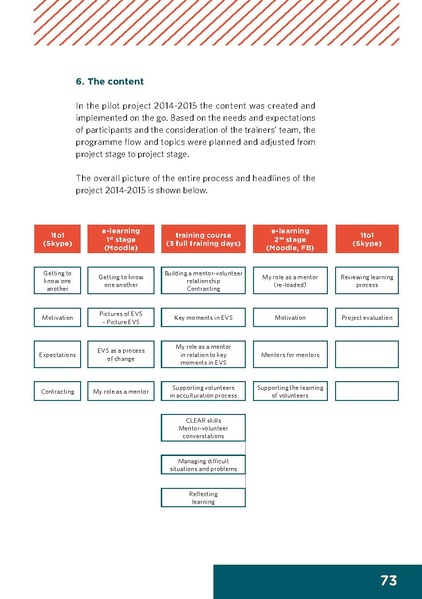 File:2015 EVS Meant 2 be a Mentor.pdf