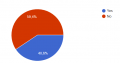 Thumbnail for version as of 13:20, 20 May 2024